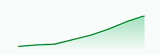 site chart